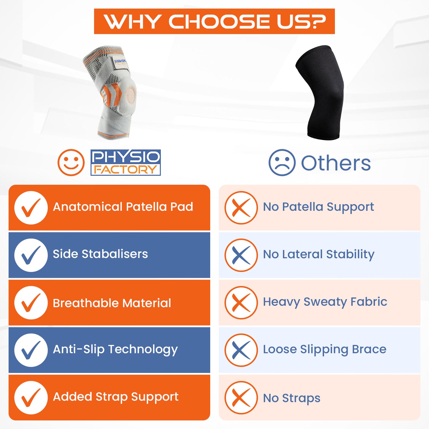 Physio Factory Knee Support. Knee Brace for Knee Pain, Knee Compression Sleeve. Knee Brace Support for Women and Men in Sport. Knee Support brace for arthritis. Knee Sleeves - Grey/Orange